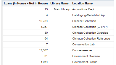 Report Results